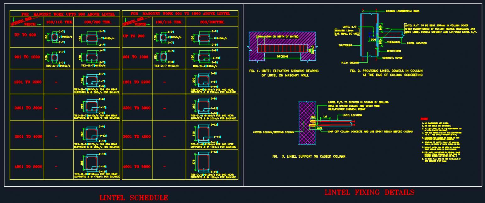 Lintel Reinforcement Details DWG- Various Techniques & Lintel Schedule